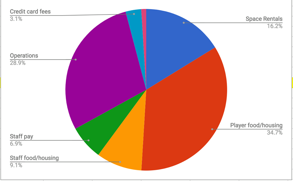 immerton cost breakdown