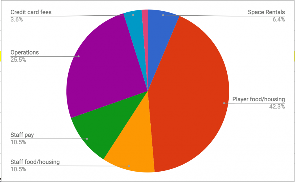 nwm cost breakdown